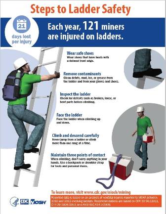 Ladder Safety!